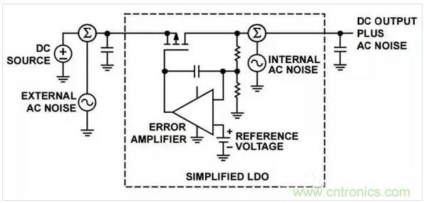 五種常見(jiàn)的內(nèi)部噪聲，你都清楚嗎？