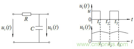 RC微分電路、積分電路和低通濾波電路LPF