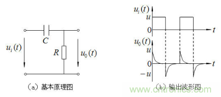 RC微分電路、積分電路和低通濾波電路LPF