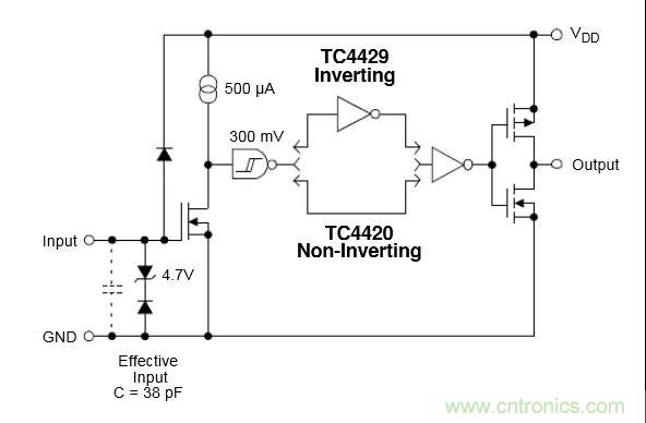 MOS管驅(qū)動設(shè)計，你一定要掌握這些&ldquo;重要細節(jié)&rdquo;！