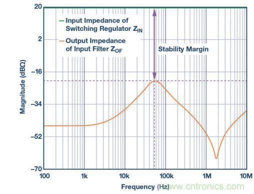 輸入濾波器設(shè)計太復(fù)雜？&ldquo;秒變&rdquo;簡單就靠它