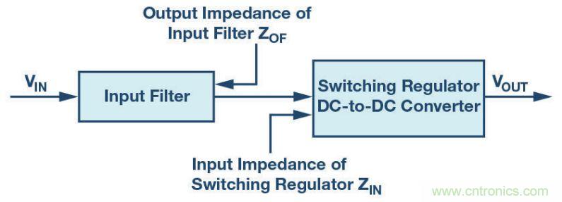 輸入濾波器設(shè)計太復(fù)雜？&ldquo;秒變&rdquo;簡單就靠它