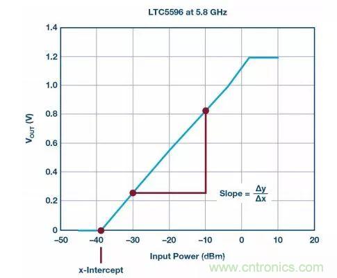 &ldquo;物美價(jià)廉&rdquo;RMS功率計(jì)，了解一下