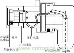 霍爾元件及其應(yīng)用