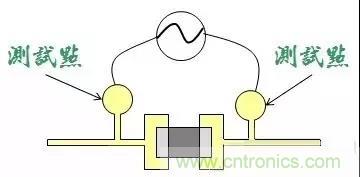 電路板設(shè)計(jì)為什么要設(shè)置測試點(diǎn)？