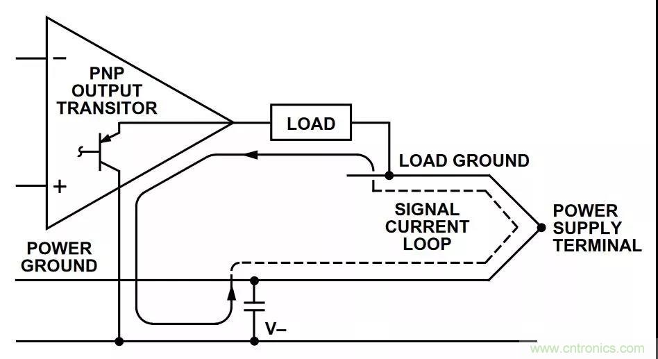 教你如何掌握IC放大器中那些&ldquo;去耦&rdquo;、&ldquo;接地&rdquo;