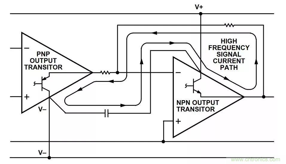教你如何掌握IC放大器中那些&ldquo;去耦&rdquo;、&ldquo;接地&rdquo;