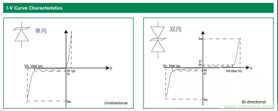 【干貨】TVS二極管的三大特性，你知道嗎？