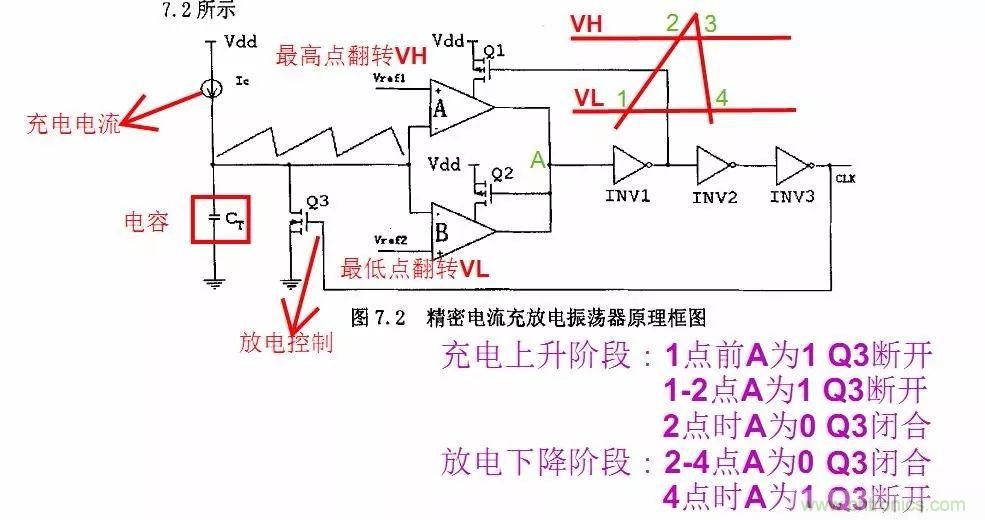 開關(guān)電源IC內(nèi)部電路解析！