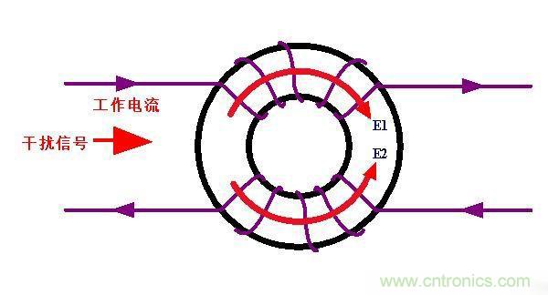 電路上的共模電感是接在開(kāi)關(guān)電源哪里，你知道嗎？