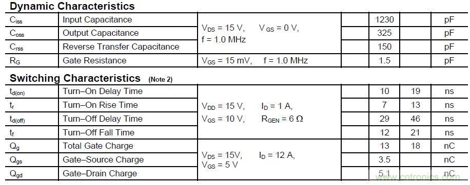 硬件開(kāi)發(fā)，我想和MOS管聊聊