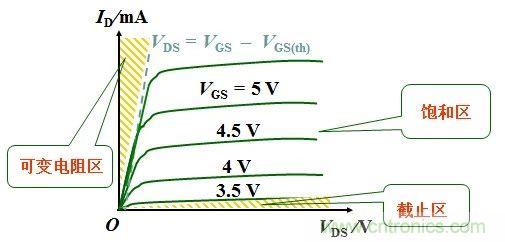 硬件開(kāi)發(fā)，我想和MOS管聊聊