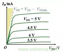 硬件開(kāi)發(fā)，我想和MOS管聊聊