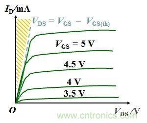 硬件開(kāi)發(fā)，我想和MOS管聊聊