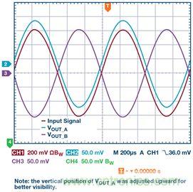 新玩法解鎖！全差分輸出還能這么實(shí)現(xiàn)？