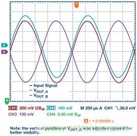 新玩法解鎖！全差分輸出還能這么實(shí)現(xiàn)？
