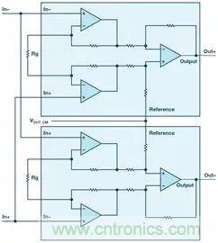 新玩法解鎖！全差分輸出還能這么實(shí)現(xiàn)？