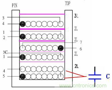 如何區(qū)分寄生電容與分布電容？