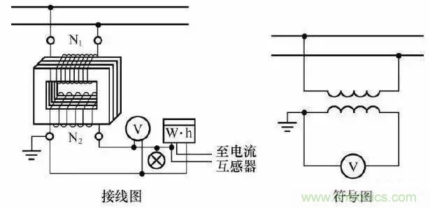 解說互感器、電能表的接線示意圖及原理