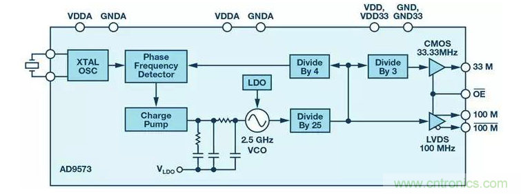 如何正確設(shè)計(jì)高性能轉(zhuǎn)換器？你想知道的方法要點(diǎn)都在這？