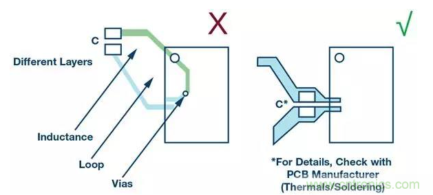 如何正確設(shè)計(jì)高性能轉(zhuǎn)換器？你想知道的方法要點(diǎn)都在這？