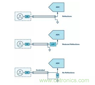 如何正確設(shè)計(jì)高性能轉(zhuǎn)換器？你想知道的方法要點(diǎn)都在這？