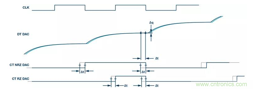 如何正確設(shè)計(jì)高性能轉(zhuǎn)換器？你想知道的方法要點(diǎn)都在這？