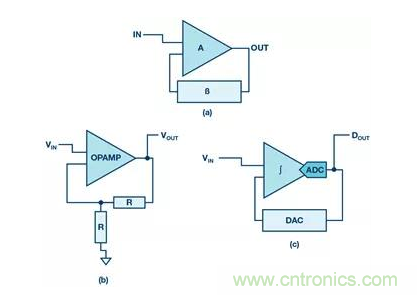 如何正確設(shè)計(jì)高性能轉(zhuǎn)換器？你想知道的方法要點(diǎn)都在這？