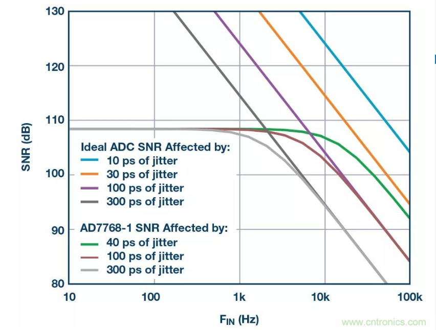 如何正確設(shè)計(jì)高性能轉(zhuǎn)換器？你想知道的方法要點(diǎn)都在這？