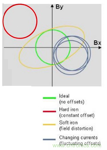 傳感器數(shù)據(jù)融合：提升增強(qiáng)游戲、導(dǎo)航和VR用戶(hù)體驗(yàn)的關(guān)鍵組件