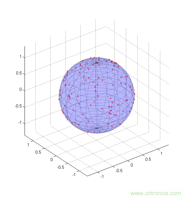 傳感器數(shù)據(jù)融合：提升增強(qiáng)游戲、導(dǎo)航和VR用戶(hù)體驗(yàn)的關(guān)鍵組件