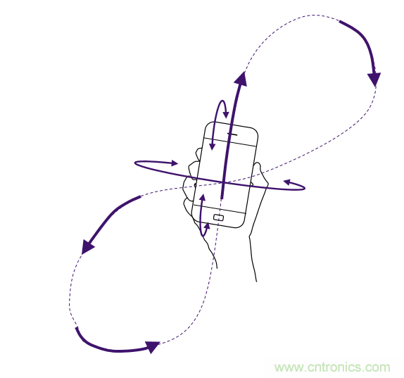 傳感器數(shù)據(jù)融合：提升增強(qiáng)游戲、導(dǎo)航和VR用戶(hù)體驗(yàn)的關(guān)鍵組件