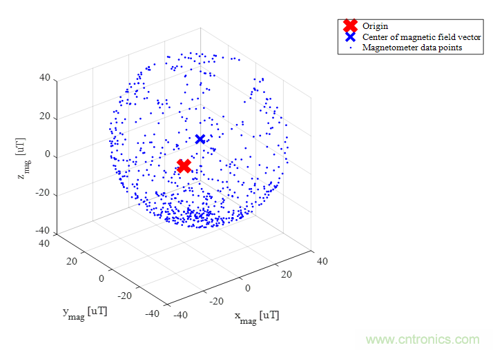 傳感器數(shù)據(jù)融合：提升增強(qiáng)游戲、導(dǎo)航和VR用戶(hù)體驗(yàn)的關(guān)鍵組件