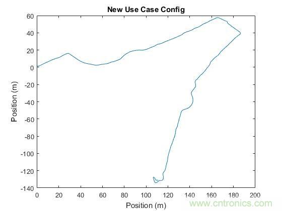 傳感器數(shù)據(jù)融合：提升增強(qiáng)游戲、導(dǎo)航和VR用戶(hù)體驗(yàn)的關(guān)鍵組件