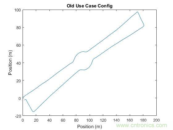 傳感器數(shù)據(jù)融合：提升增強(qiáng)游戲、導(dǎo)航和VR用戶(hù)體驗(yàn)的關(guān)鍵組件