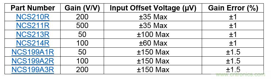 電流檢測放大器并聯(lián)電阻正確連接對(duì)比錯(cuò)誤連接