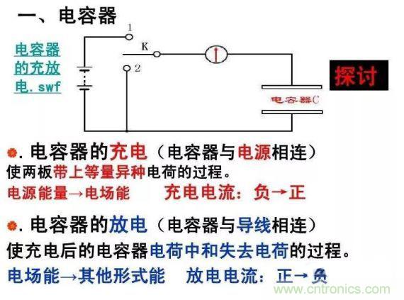 如何計(jì)算電容充放電時(shí)間？