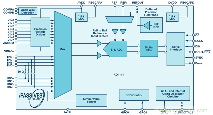 如何簡化模擬輸入模塊的設(shè)計，便于過程控制？