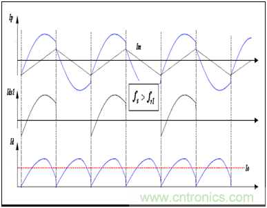 為什么在LLC拓撲中選用體二極管恢復快的MOSFET？