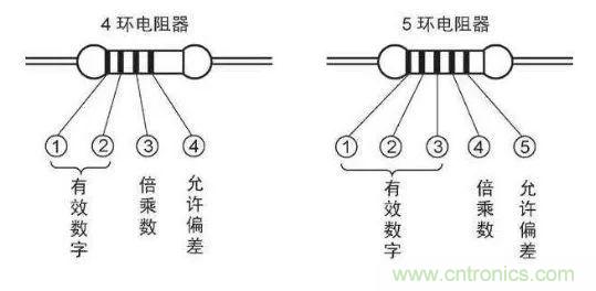 了解這些元器件基礎(chǔ)知識，你就是高手（一）