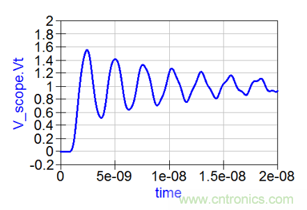 如何克服電源軌噪聲測量中的挑戰(zhàn)？