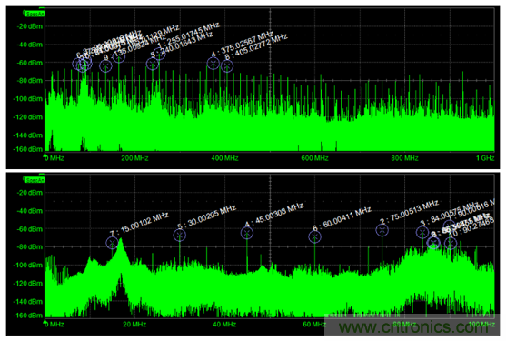 如何克服電源軌噪聲測量中的挑戰(zhàn)？