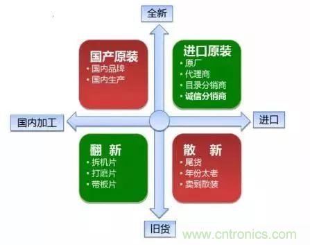 了解這些元器件基礎(chǔ)知識，你就是高手（二）