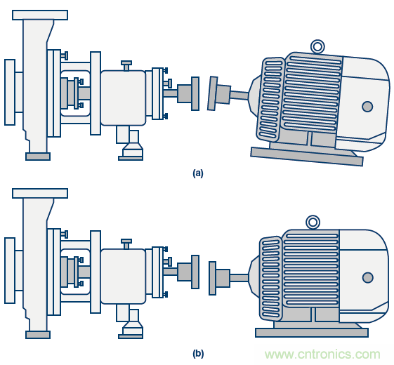 傳感器性能如何支持狀態(tài)監(jiān)控解決方案？
