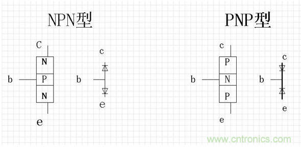 詳解三極管和場效應管測量方式 詳解三極管和場效應管測量方式