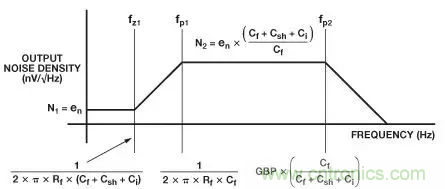 如何在實(shí)現(xiàn)高帶寬和低噪聲的同時(shí)確保穩(wěn)定性？（一）