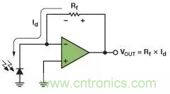 如何在實(shí)現(xiàn)高帶寬和低噪聲的同時(shí)確保穩(wěn)定性？（一）