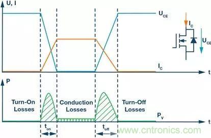 如何選擇一款合適的隔離式柵極驅(qū)動器？