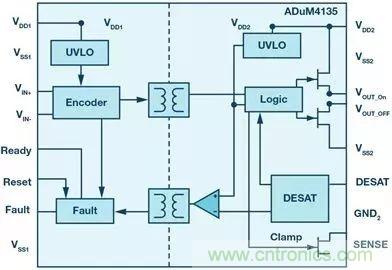 如何選擇一款合適的隔離式柵極驅(qū)動器？