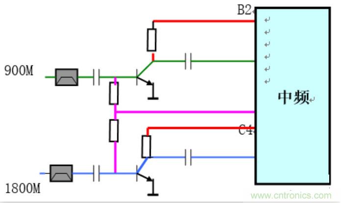 從原理到產(chǎn)業(yè)現(xiàn)狀，一文讀懂射頻芯片